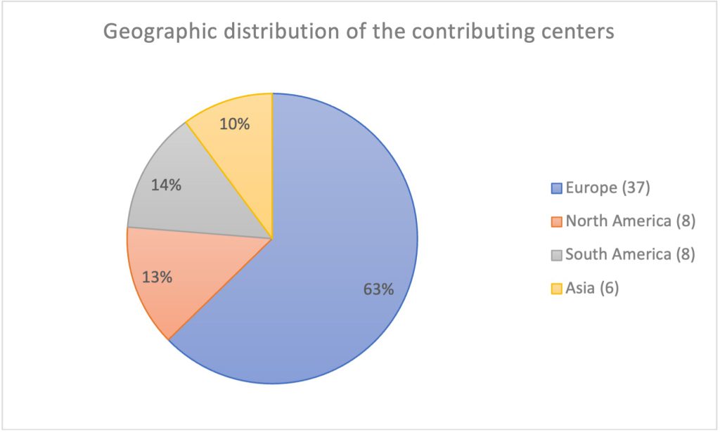 Geographic distribution of the contributing centers